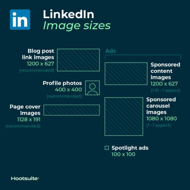 LinkedIn-image-sizes-620x620.jpg