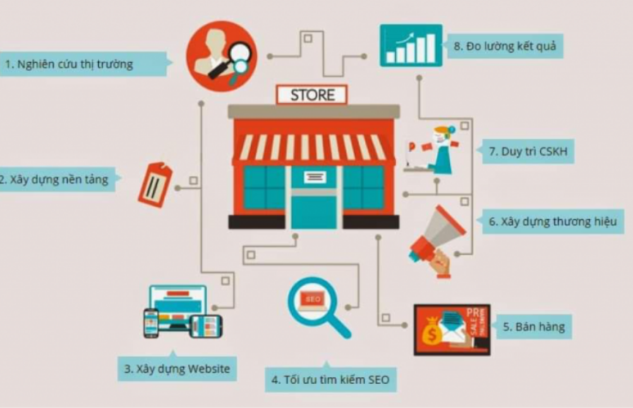 Nghiên cứu hành vi người dùng: Từ đâu đến và vì sao ở lại?