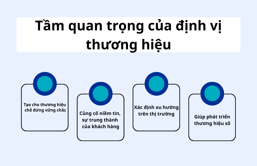 Tầm quan trọng của định vị thương hiệu