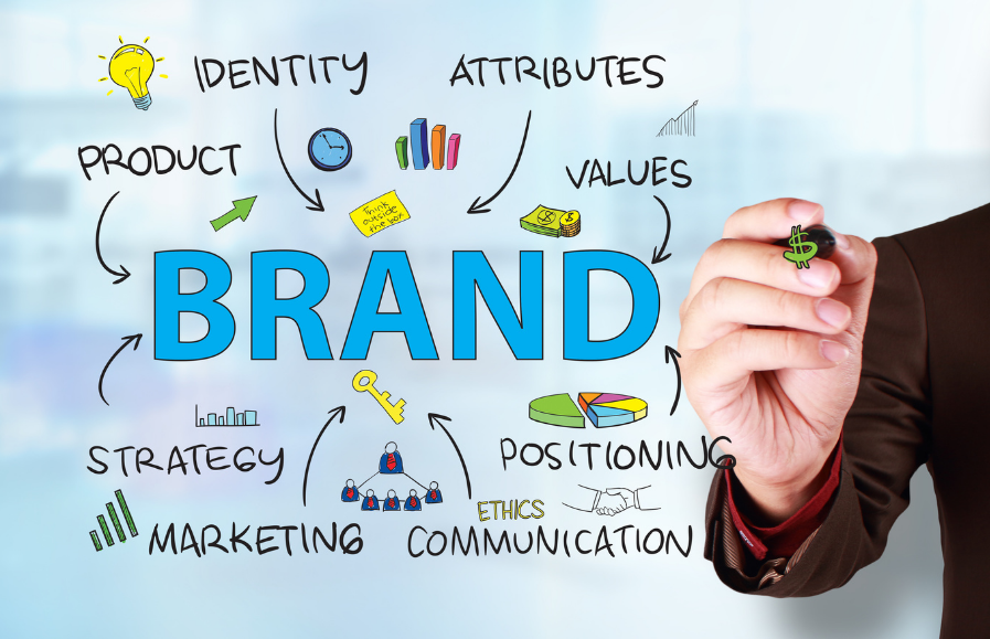 Định vị thương hiệu (Brand Positioning)
