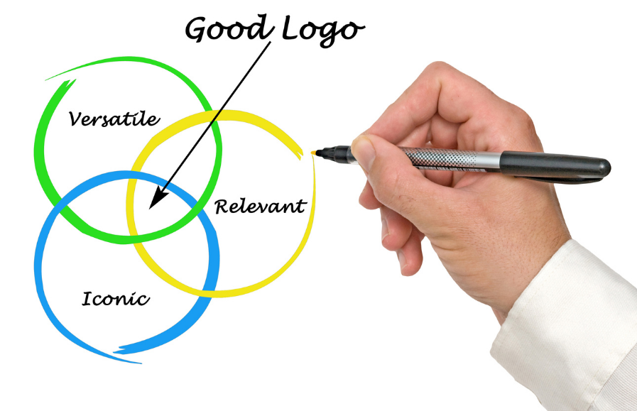 Đánh giá thấp giá trị và tầm quan trọng của một thiết kế logo chuyên nghiệp