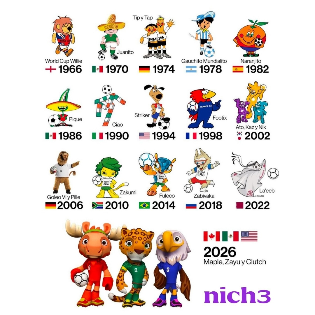 Khám phá lịch sử mascot FIFA World Cup từ năm 1966 đến năm 2026
