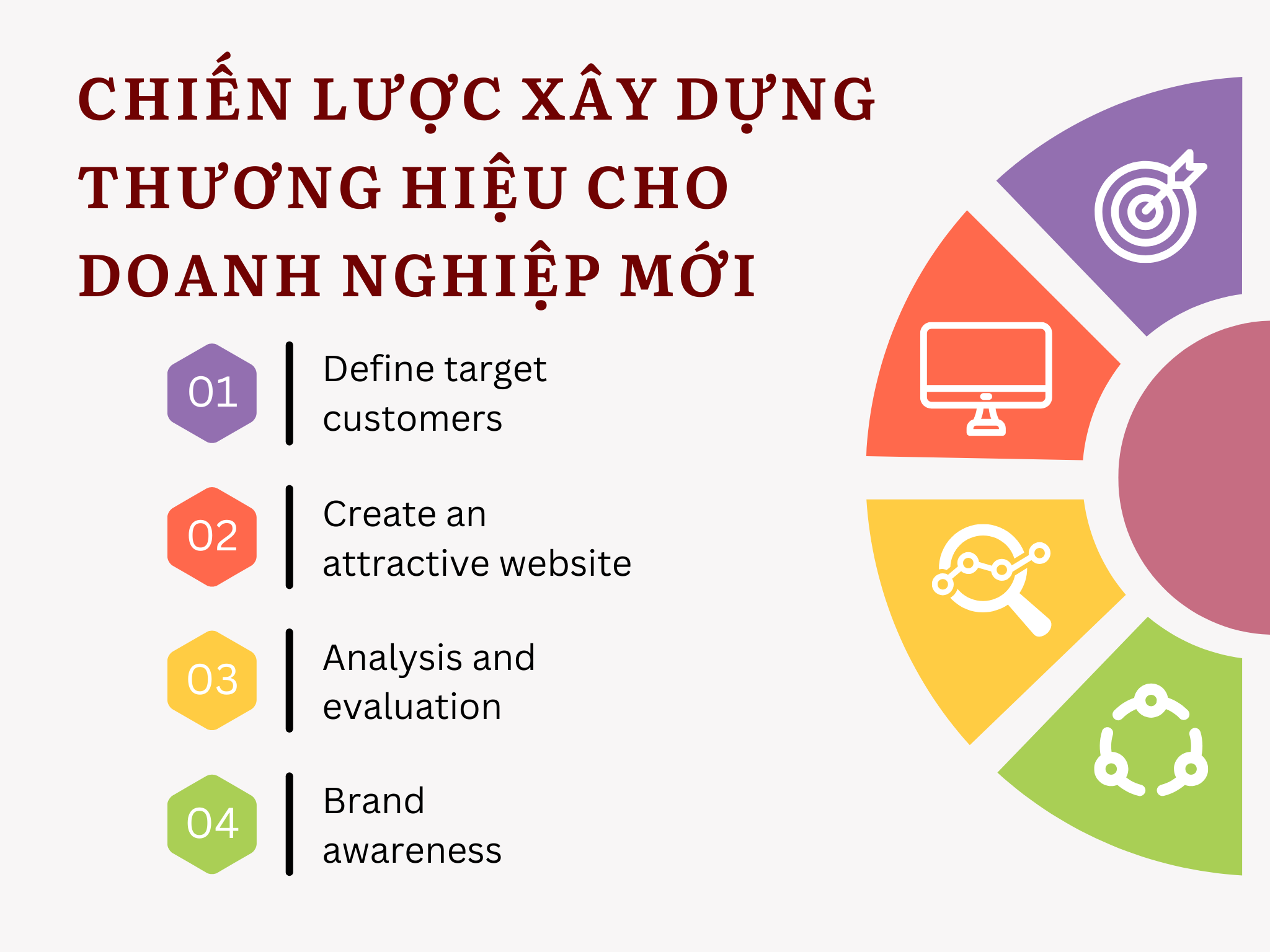 Xây dựng chiến lược thương hiệu cho doanh nghiệp mới